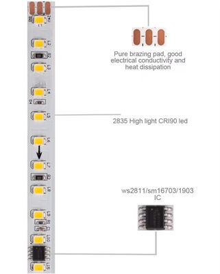 Ed 2835 SMD 120leds রানিং ল্যাম্প বার স্মার্ট LED স্ট্রিপ লাইট টেপ DC24V 10m বন্ধ করুন ব্যাকফ্লো স্ট্রিপ লাইট